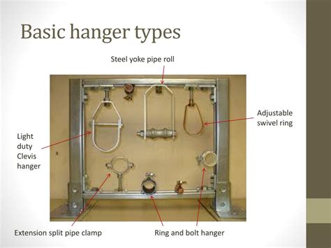 PPT - Pipe Hangers PowerPoint Presentation, free download - ID:6188135