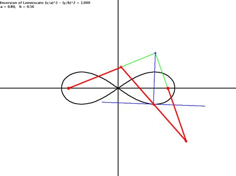 Lemniscate