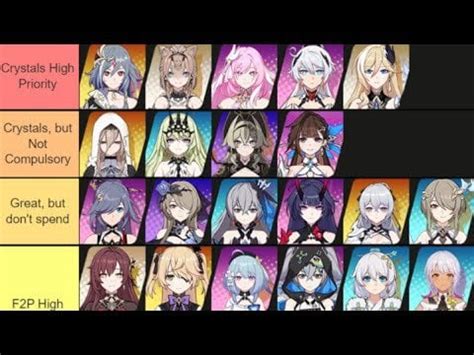 v6.2 Complete Valkyrie Tier List : r/honkaiimpact3