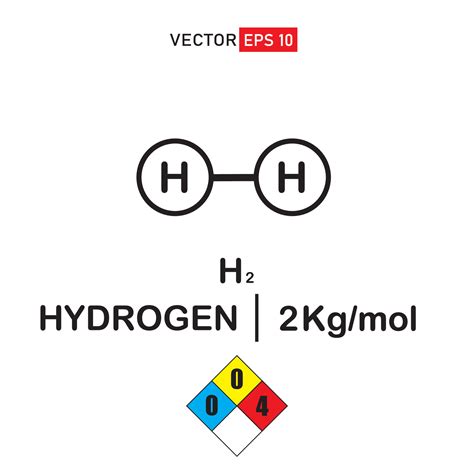 Hydrogen Gas Structure