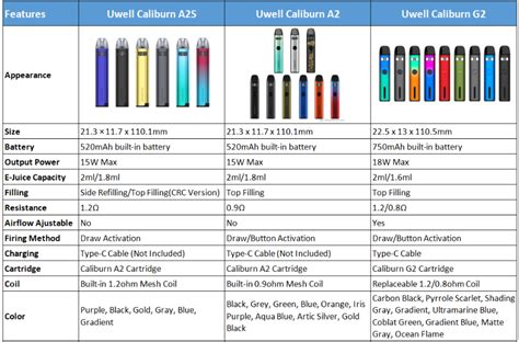 Uwell Caliburn A2S vs Caliburn A2 vs Caliburn G2，Which one you like ...