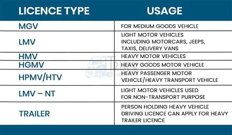 Difference Between Pickups and Trucks - How Do They Differ?