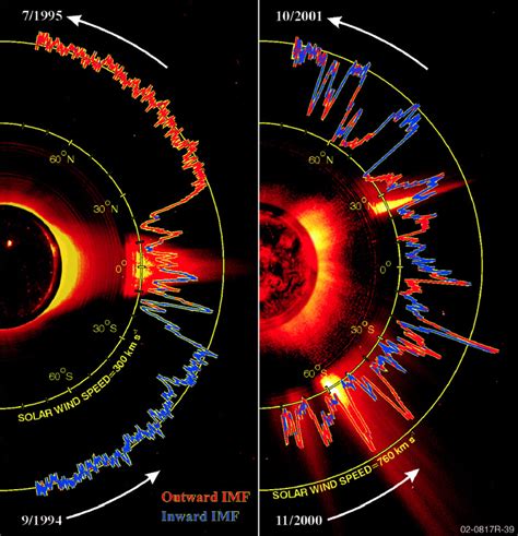 What are solar winds? - Planet Facts