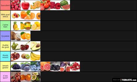 Fruits Tier list Tier List Maker - TierLists.com