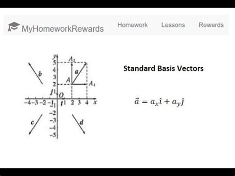 Standard Basis Vectors - YouTube