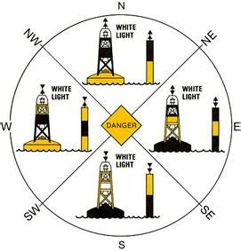 sailboat2adventure: Cardinal Marks for Sailors