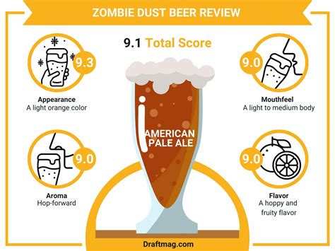 Zombie Dust Beer Review: Try Out This Intensely Hopped Pale Ale