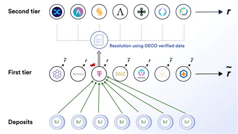 Chainlink 2.0 Super-Linear Staking: An Overview