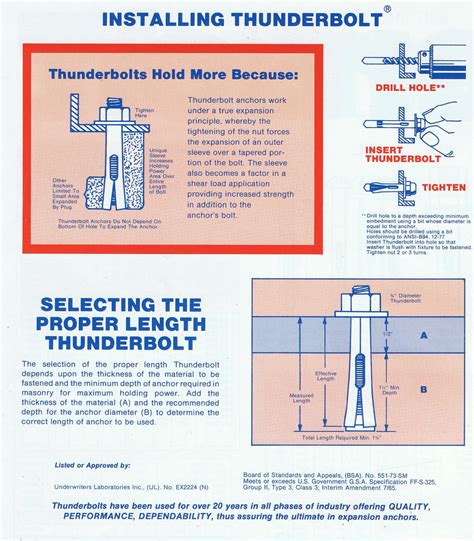 ThunderBolt ® Sleeve Anchor | Thunderbolt Anchors | Wall Anchors