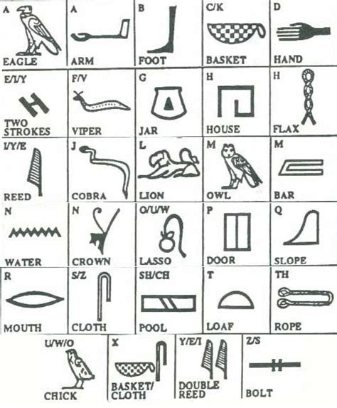 Hieroglyphic Alphabet | Hieroglyphics, Ancient egyptian hieroglyphics, Ancient egypt history