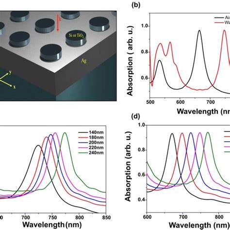 Examples of plasmonic crystal-based metamaterials with low volume ...