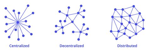 faq_centralized_decentralized_distributed.png