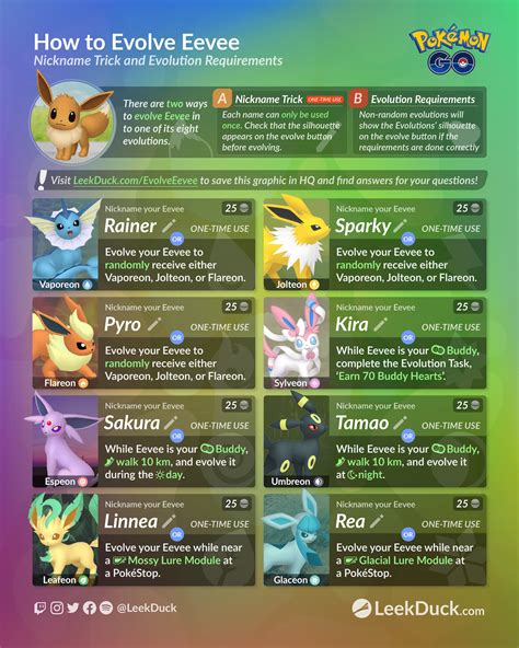 how to evolve eevee into sylveon name trick - karl-willard