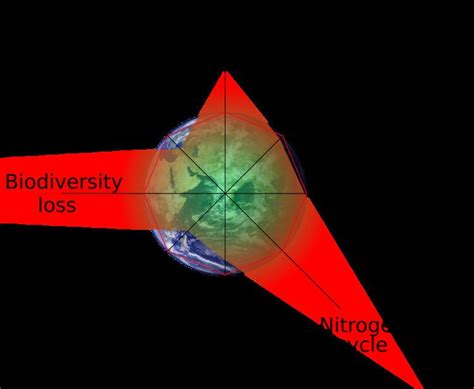 Anthropocene - Alchetron, The Free Social Encyclopedia