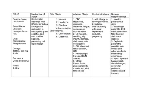 Pneumonia DRUG Study 2 - Action Responsibilities Generic Name: Levofloxacin Brand Name: Levaquin ...