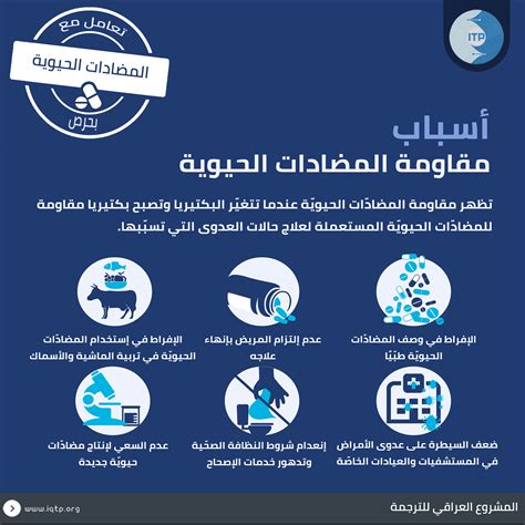 الأسبوع العالمي للتوعية حول المضادّات الحيويّة – Iraqi Translation Project