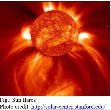 Studying Plasma Physics – Scientific Bangladesh