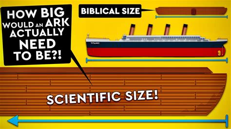 How Big Was The Ark Compared To A Football Field? New Update - Linksofstrathaven.com