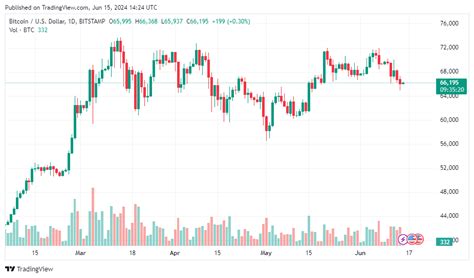 Candlestick Charts: Complete Beginner's Guide