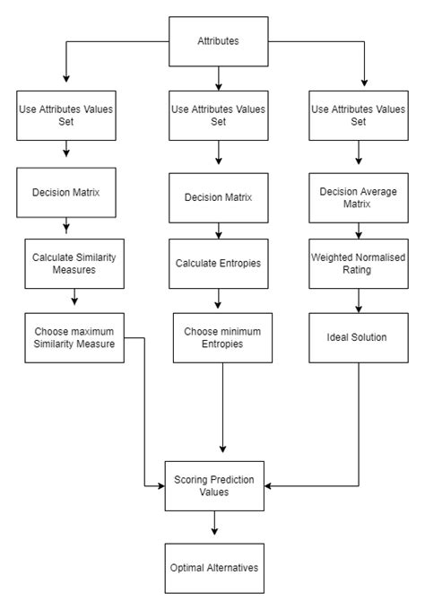 Frame diagram for proposed algorithms. | Download Scientific Diagram