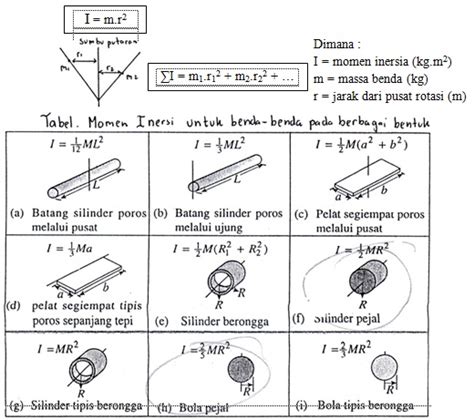 Tabel momen inersia benda tegar 2021