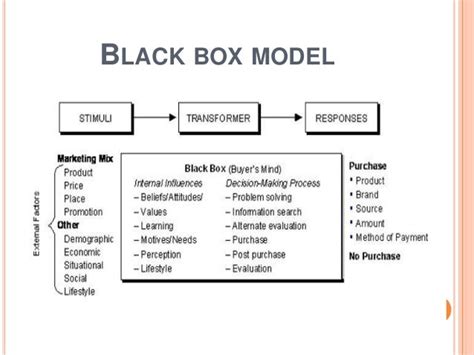 Black box theory new