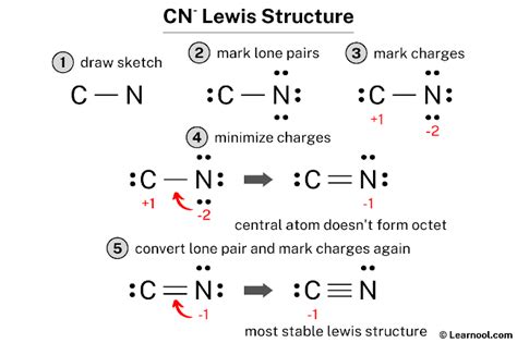 CN- Lewis structure - Learnool