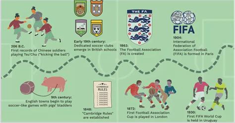 The History Of Football Timeline: Of The Codes and Rules