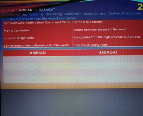 Your Task II: AMIHAN VS. HABAGAT Accomplish the table by describing ...