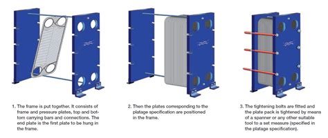 Plate Type Heat Exchanger (PHE) - Gasket - King Engineering