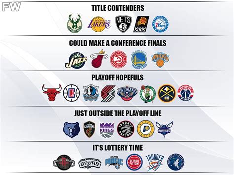 Ranking The Best And Worst NBA Teams By Tiers: Bucks, Lakers And Nets Are Clear-Cut Title ...