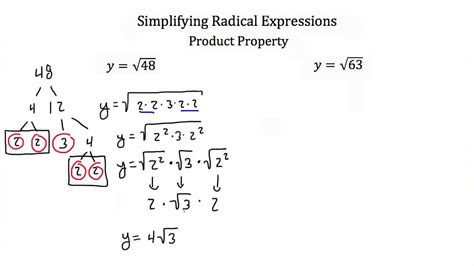 Simplifying Radical Expressions - YouTube