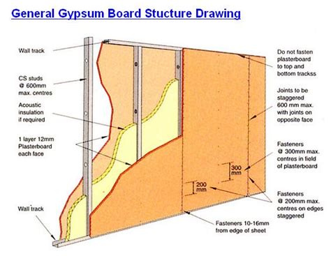 Gypsum Board Partition - Leading Office Furniture, Office Partition ...