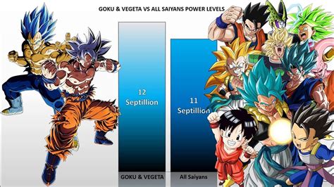 🔥 Goku & Vegeta Vs All Saiyans POWER LEVELS ( Over The Years ) | Goku and vegeta, Vegeta, Goku