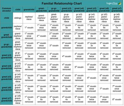 Consanguinity in Genealogy Research: How We're Related | Legacy Tree ...