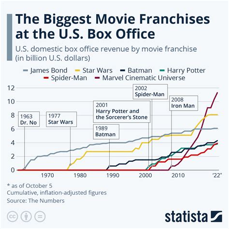 Highest grossing movies adjusted for inflation - rexteddy