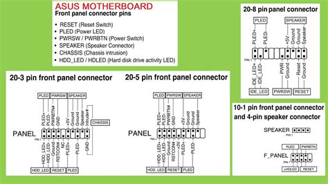 ASUS motherboard front panel I/O connectors - YouTube