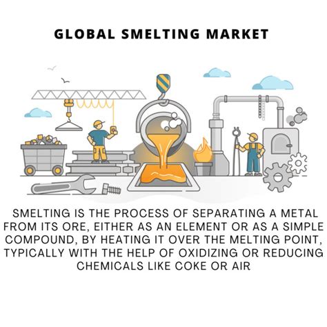 Global Smelting Market 2022-2030