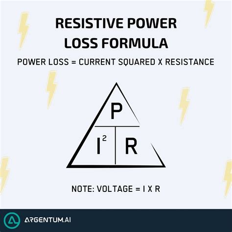 3 Types of Line Losses in Power Transmission | Cence Power