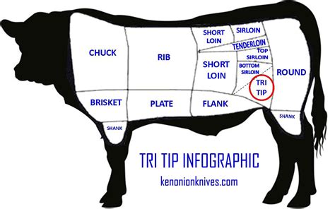 How To Cut Tri Tip In 5 Steps