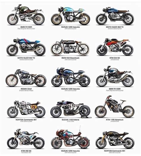 The Ultimate Guide To Motorcycle Types Chart: How To Choose The Right Bike For You - Dona