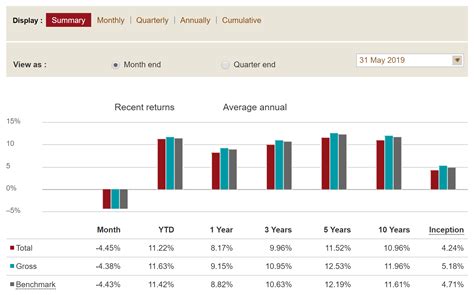 Calculating Vanguard investment returns : fiaustralia