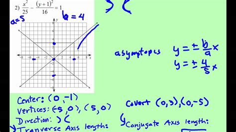 Hyperbola: Transverse Axis and Eccentricity - YouTube