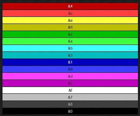 Minecraft Colour Codes! Minecraft Blog