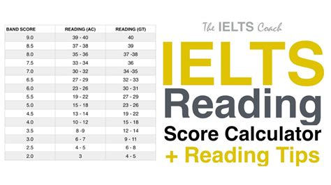 IELTS Reading Band Scores And Tips - YouTube