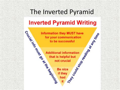 Inversion Meaning