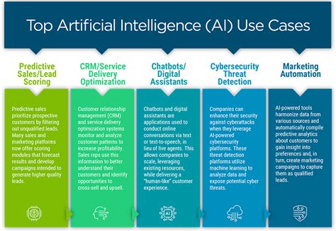 Top Emerging Technologies in 2021| CompTIA