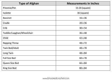 Afghan Measurements Guide: Bedding Sizes for Crochet Projects