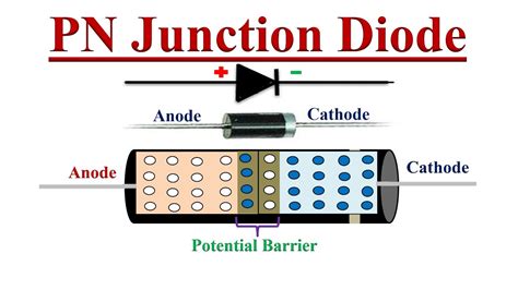 Junction Diode