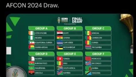 AFCON 2024 Draws: Super Eagles To Face Host, Côte d’ Ivoire, Guinea ...